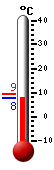 Currently: 13.1, Max: 13.4, Min: 12.6