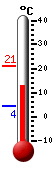 Currently: 18.3, Max: 18.3, Min: 11.7