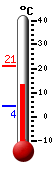 Currently: 18.4, Max: 18.4, Min: 11.7