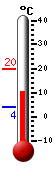 Currently: 23.1, Max: 23.1, Min: 16.9